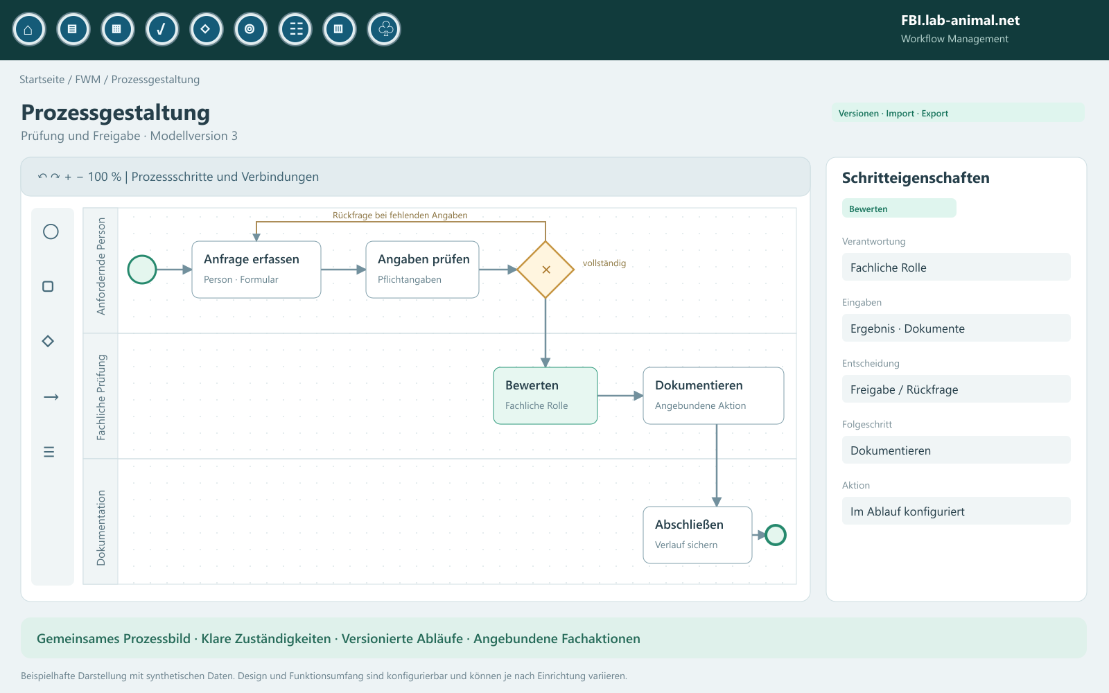 BPMN-Designer mit Rollenbahnen und angebundenen Aktionen – synthetisches Oberflächenbeispiel