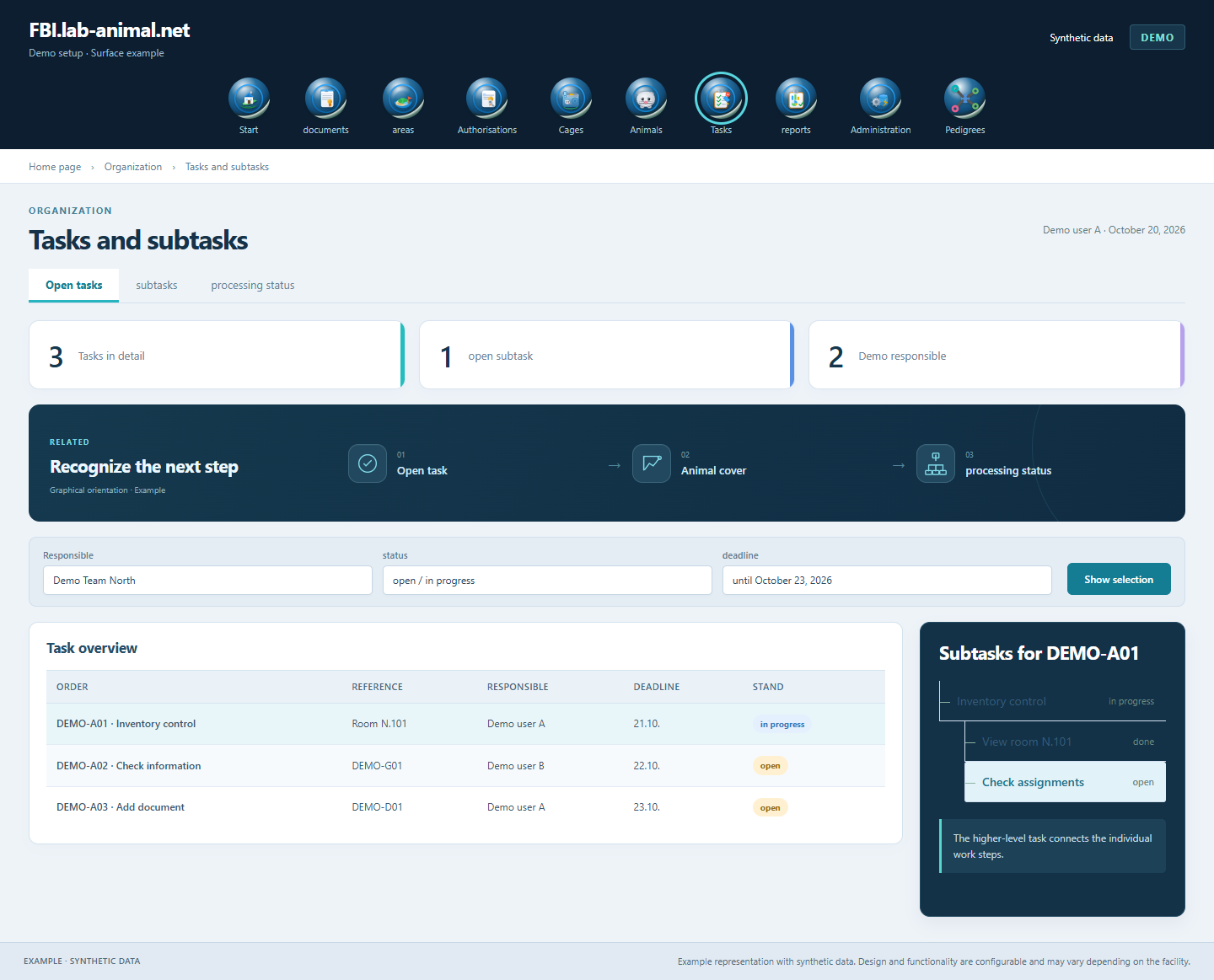 Example interface with synthetic data · Tasks and subtasks: Order, responsibility, deadline and nested subtasks remain connected.