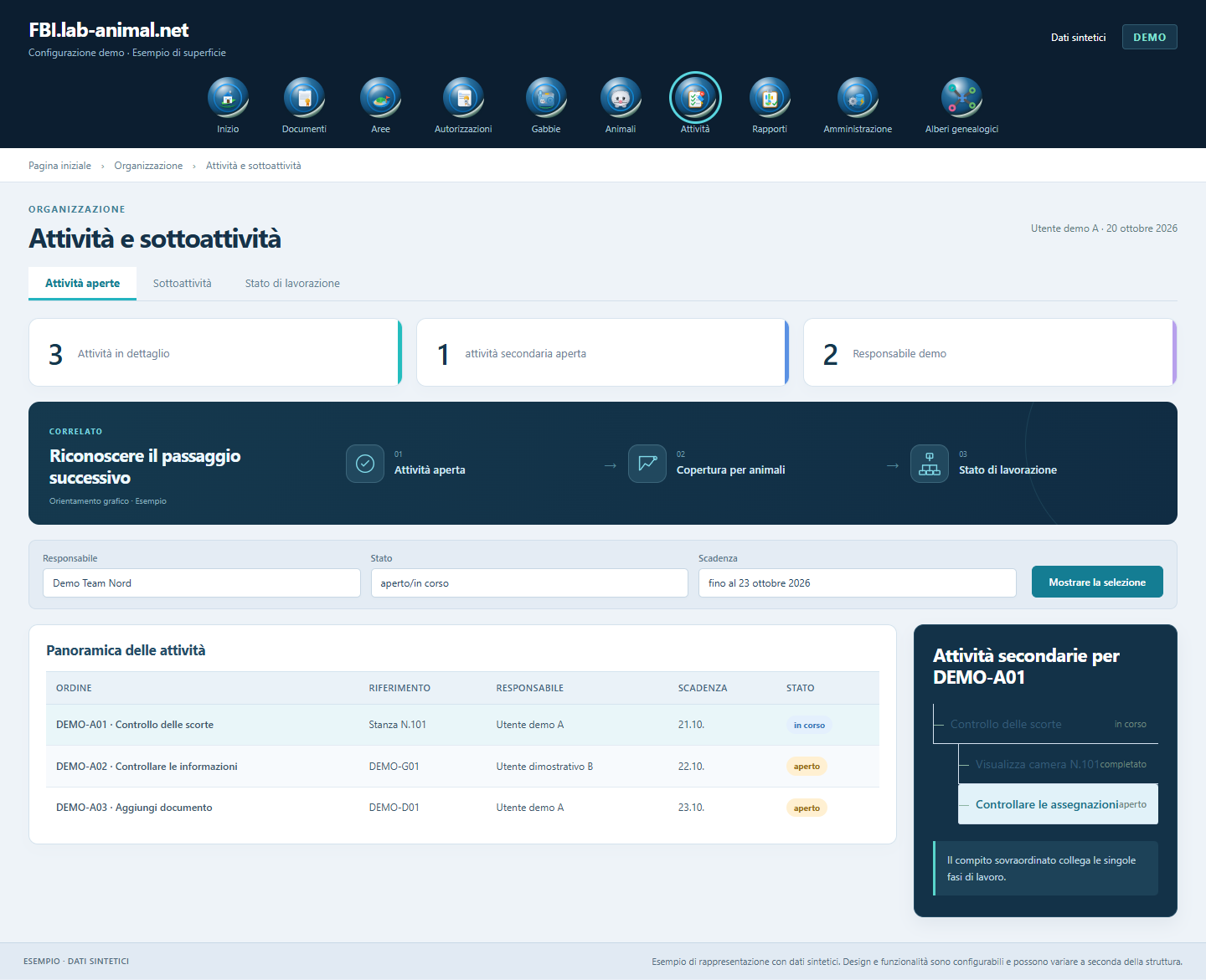 Interfaccia di esempio con dati sintetici · Attività e sottoattività: L'ordine, la responsabilità, la scadenza e le sottoattività nidificate rimangono collegate.