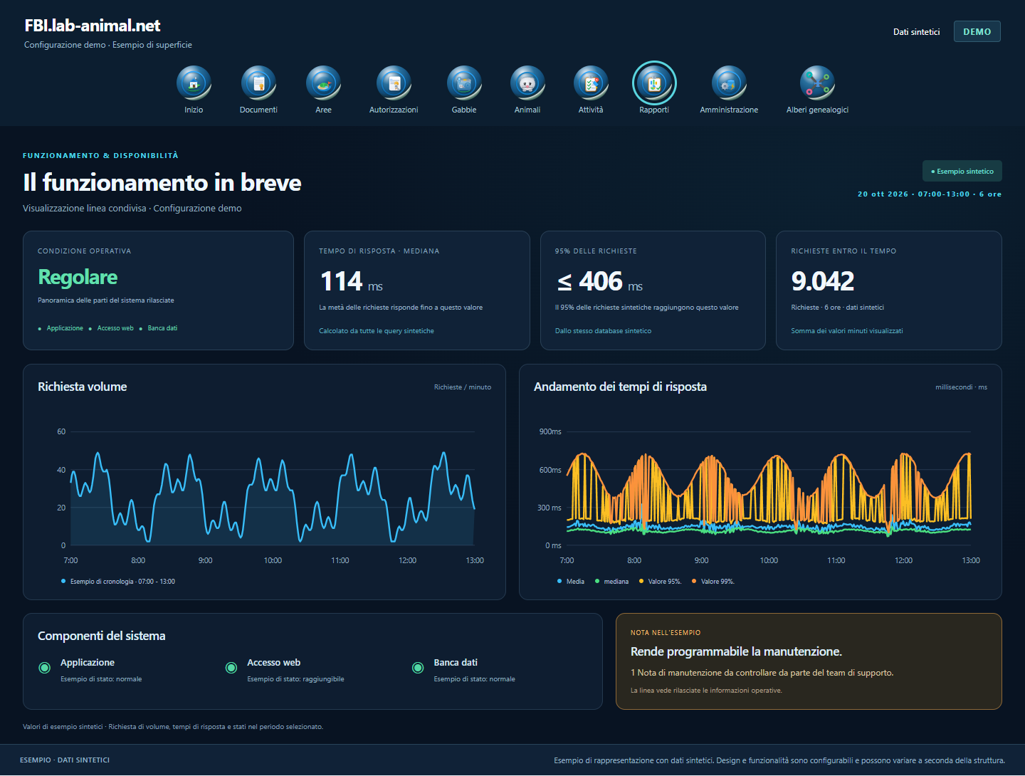 Funzionamento in breve con dati sintetici