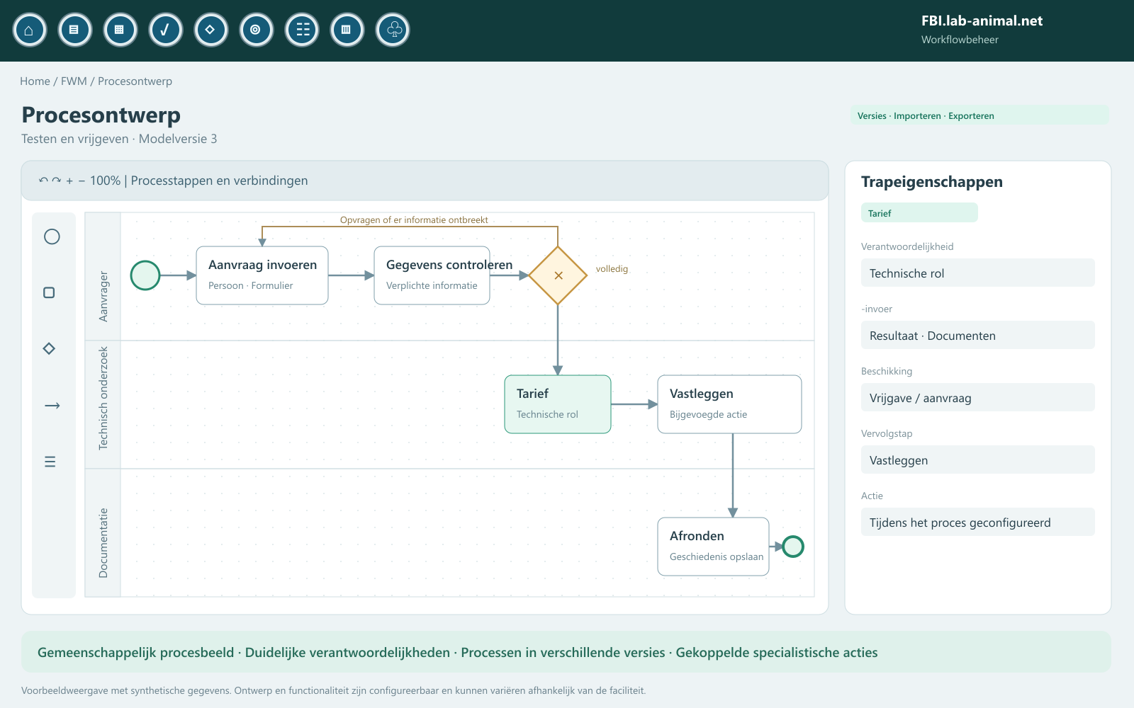 BPMN designer met rollenbanen en daaraan gekoppelde acties - voorbeeld van kunststof oppervlak