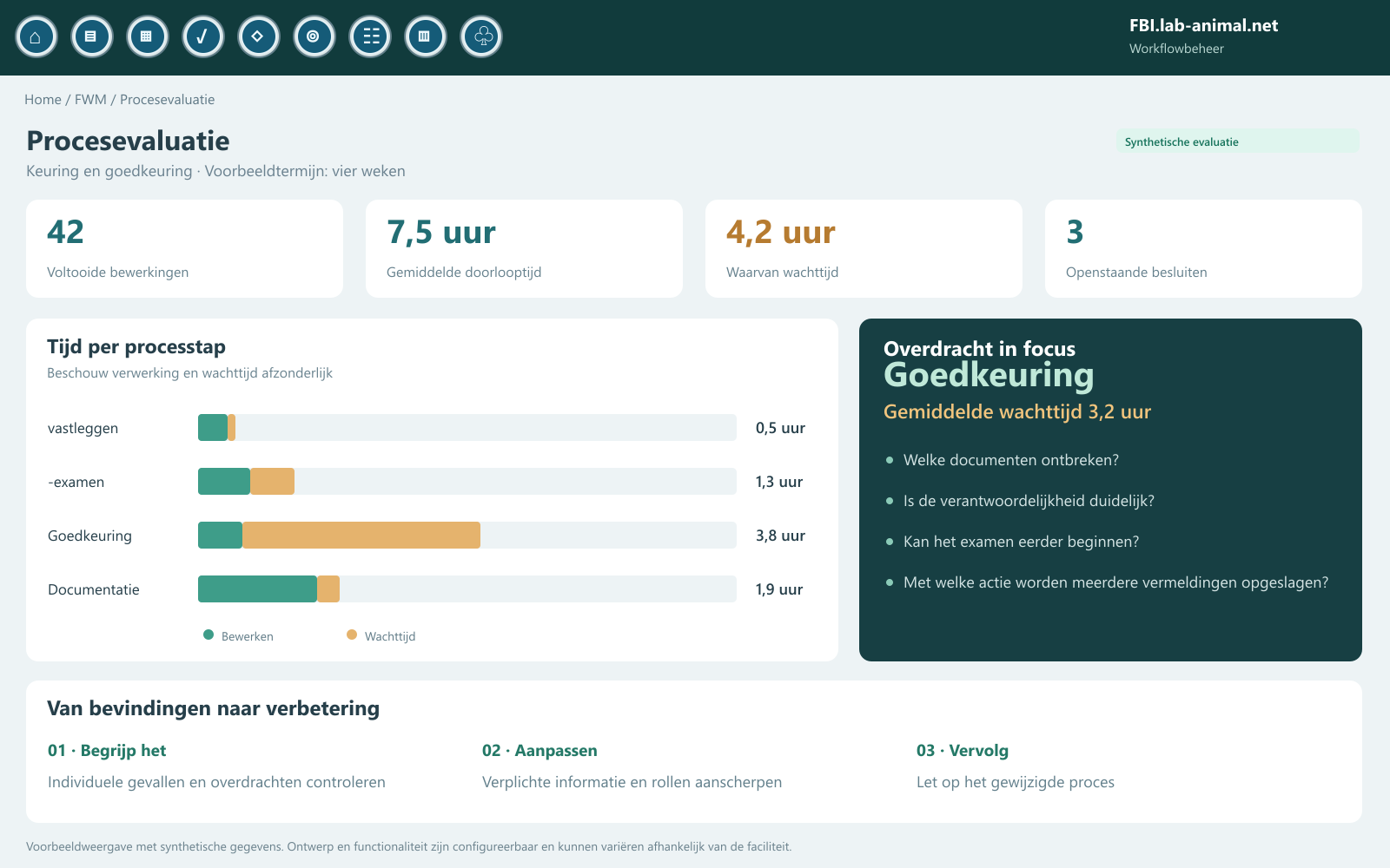 Procesevaluatie met wachttijden en knelpuntweergave - voorbeeld van kunststof oppervlak