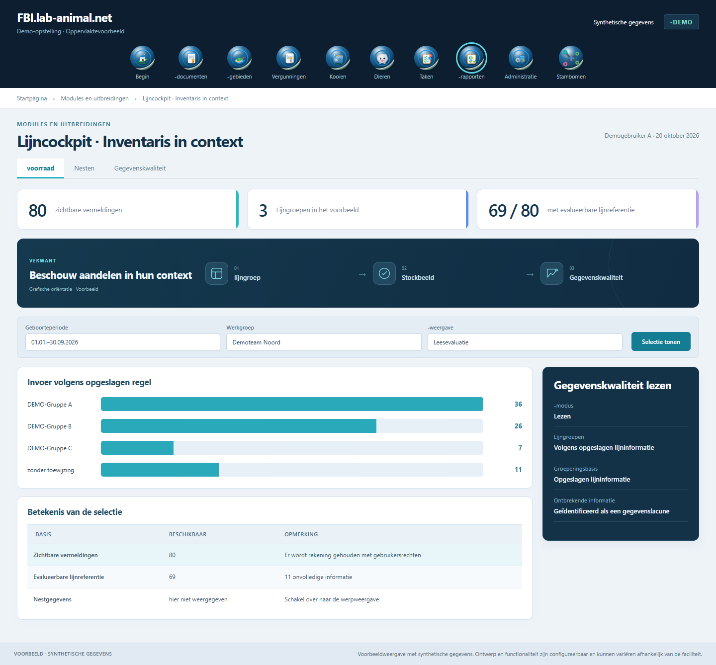 Voorbeeldinterface met synthetische gegevens · Lijncockpit · Inventaris in context: Inventarisnummers worden gepresenteerd samen met dekking en gegevenskwaliteit.
